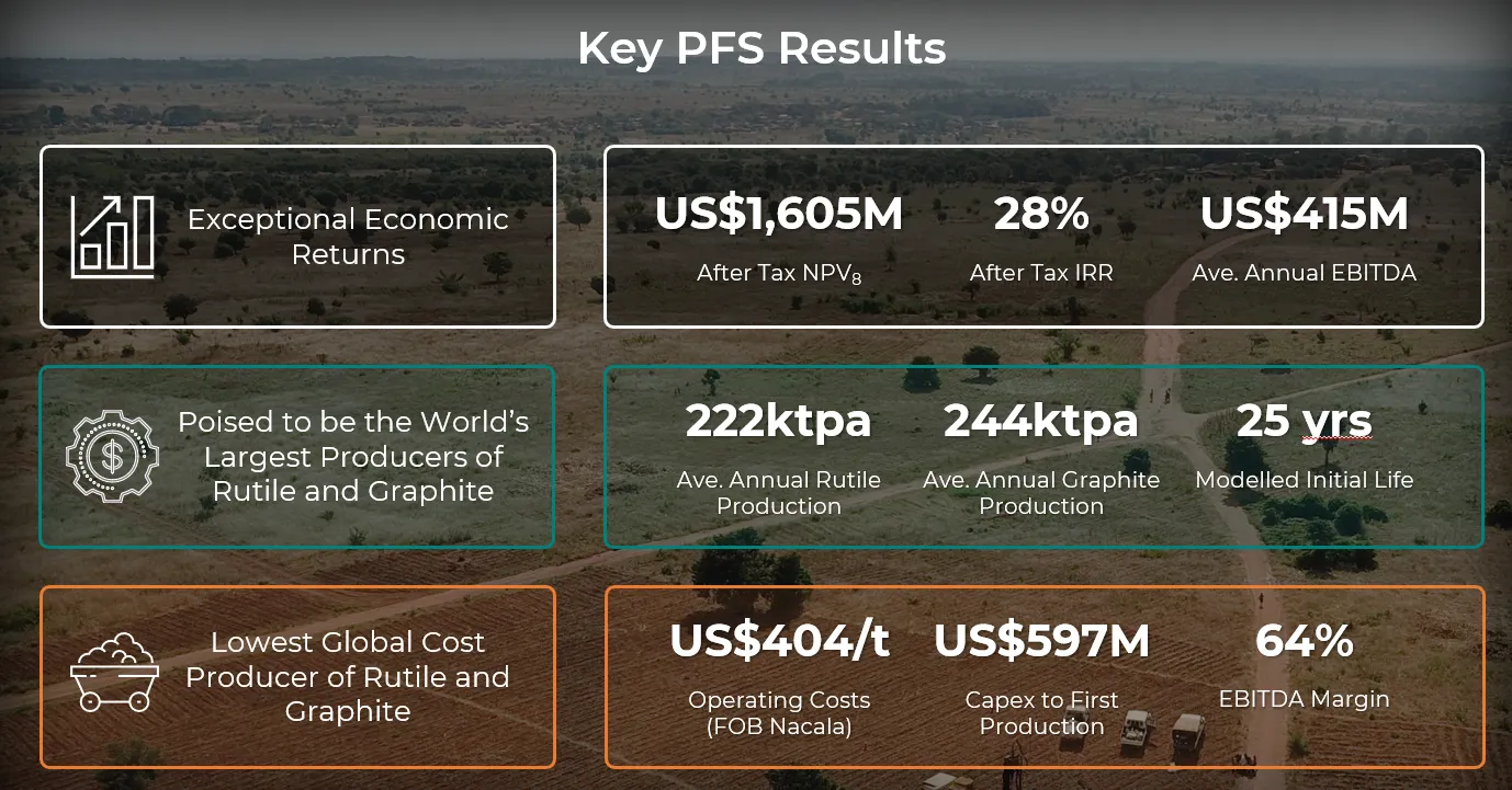 Pre-Feasibility Study Results of Kasiya Rutile-Graphite Project
