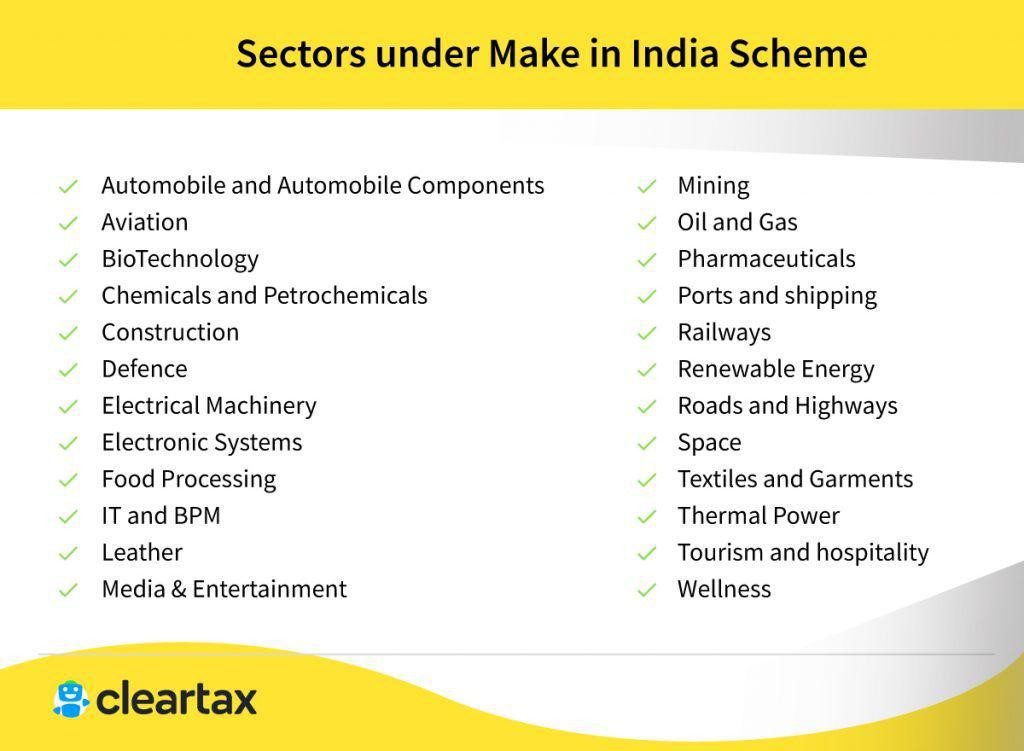 Sectors Under Make in India Scheme - Colitco