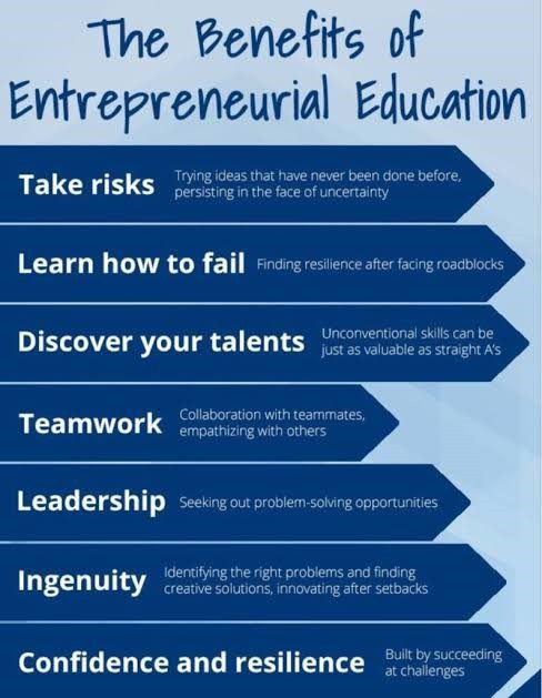 benefits of entrepreneurial eduction - Colitco