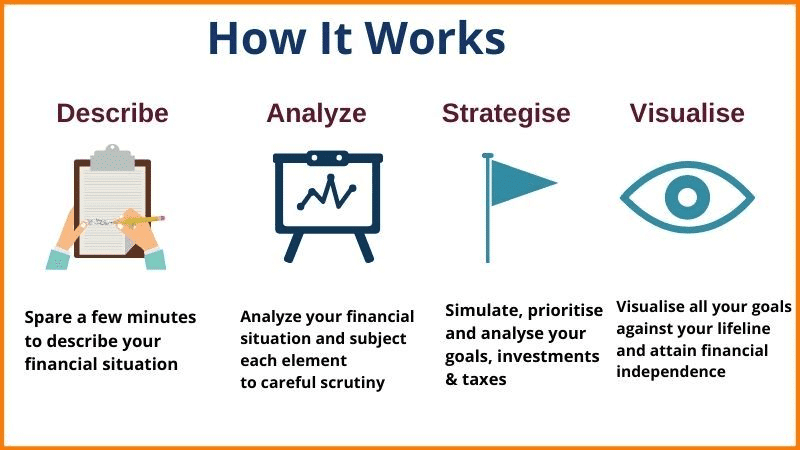 How To Do Financial Planning