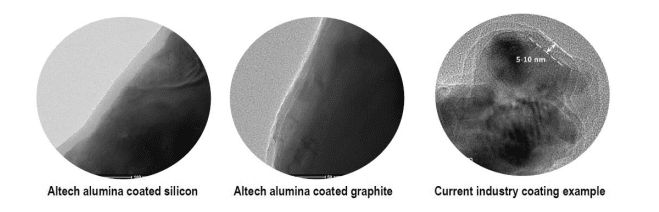 Comparison of Altech’s alumina coatings with industry coatings