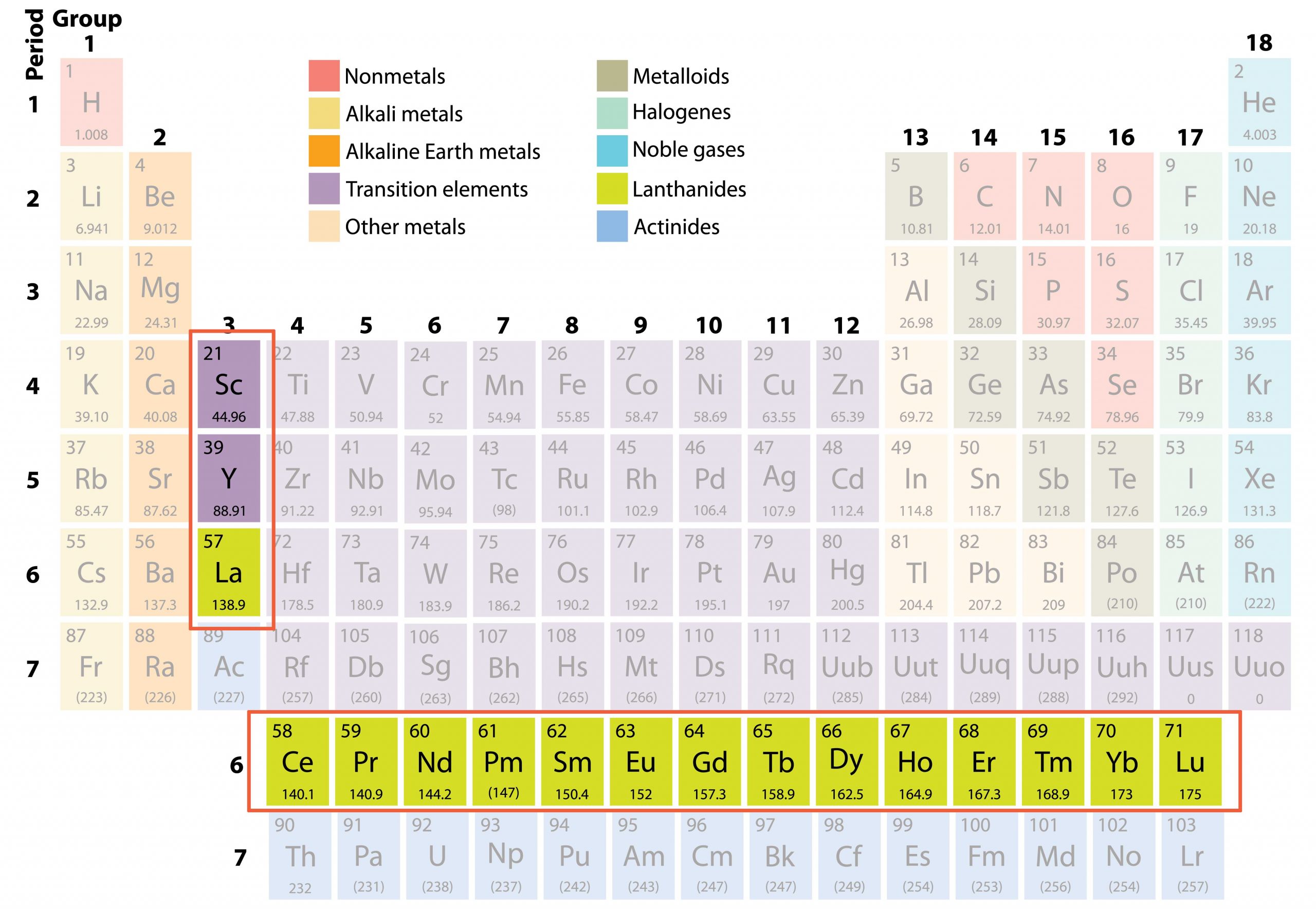 Periodic Table Rare Earth Stocks