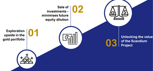 Platina Resources’ strategy