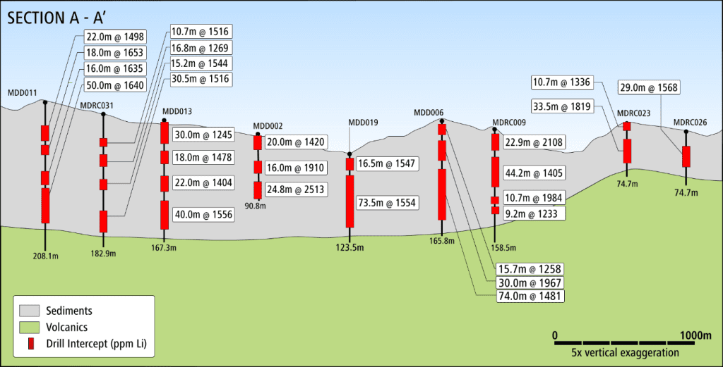McDermitt deposit with significant intercepts greater than 1,000 ppm