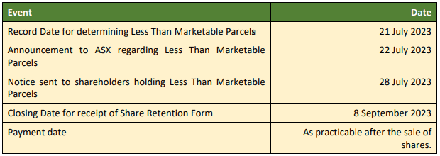 Key Dates For The Less Than Marketable Parcel Shares Sale Facility