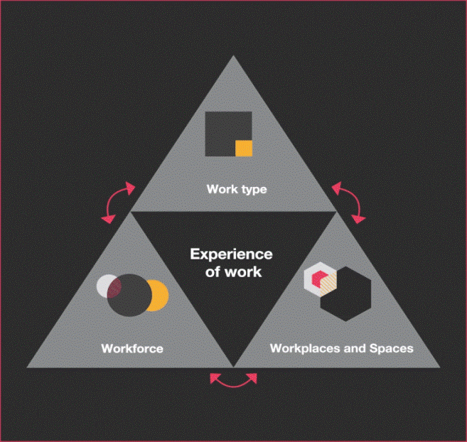 Roadmap for the Future of Work
