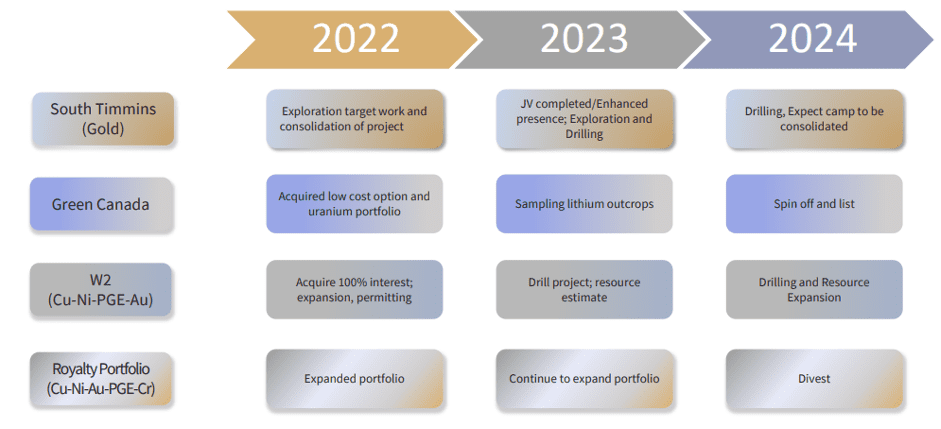 Platinex’s Development Plan 
