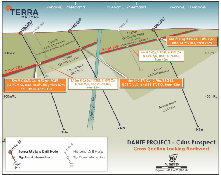 Cross-sectional view from the initial drill site at the Crius Reef