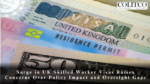 Surge in UK Skilled Worker Visas Raises Concerns Over Policy Impact and Oversight Gaps
