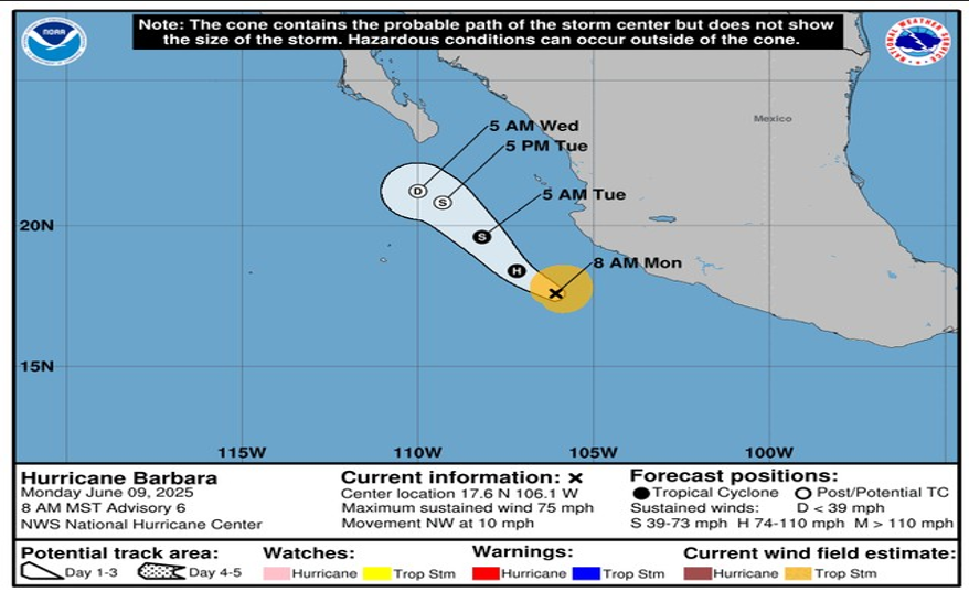Tropical Storm Barbara