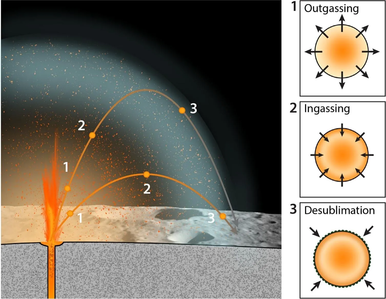 Volcanic Eruption on the Surface of the Moon