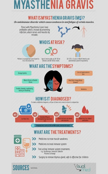myasthenia-gravis-symptoms-causes-and-treatment