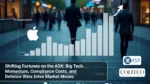 Shifting Fortunes on the ASX_ Big Tech Momentum, Compliance Costs, and Defence Wins Drive Market Moves