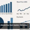Magellan On-Market Buy-Back Update_ September 2025 Report (1)