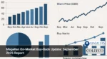 Magellan On-Market Buy-Back Update_ September 2025 Report (1)
