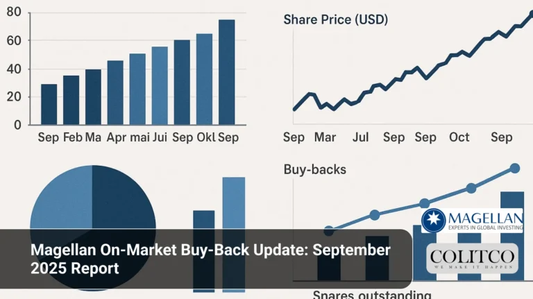 Magellan On-Market Buy-Back Update_ September 2025 Report (1)