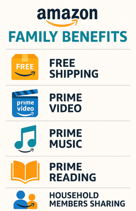 Benefits Under Amazon Family