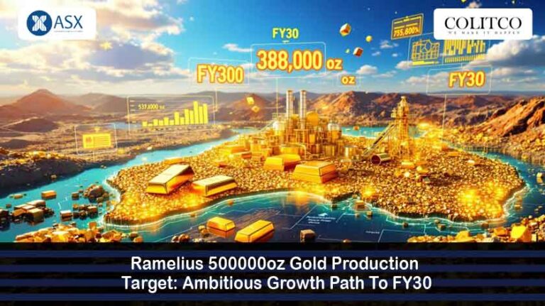 Ramelius Targets 500,000oz Gold Production by FY30