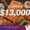 Copper Hoits Redord USD 13000 as Tariff Fears and Supply Crunch Shake Market