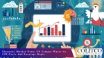 Financial market News Us Futures waver as CPI Colos and Earnuing Begin