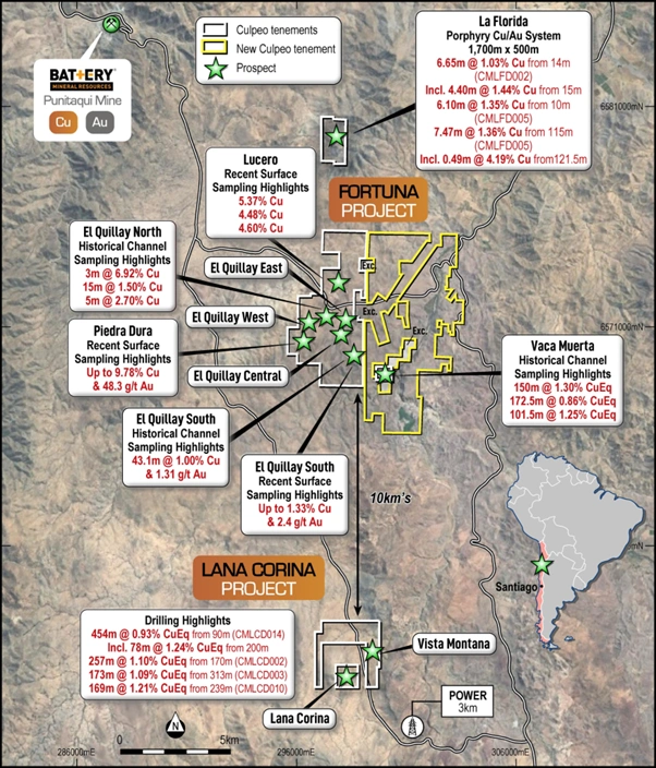 Geographic Location Of The Projects