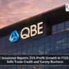 QBE Insurance Reports 21% Profit Growth in FY25 as It Sells Trade Credit and Surety Business