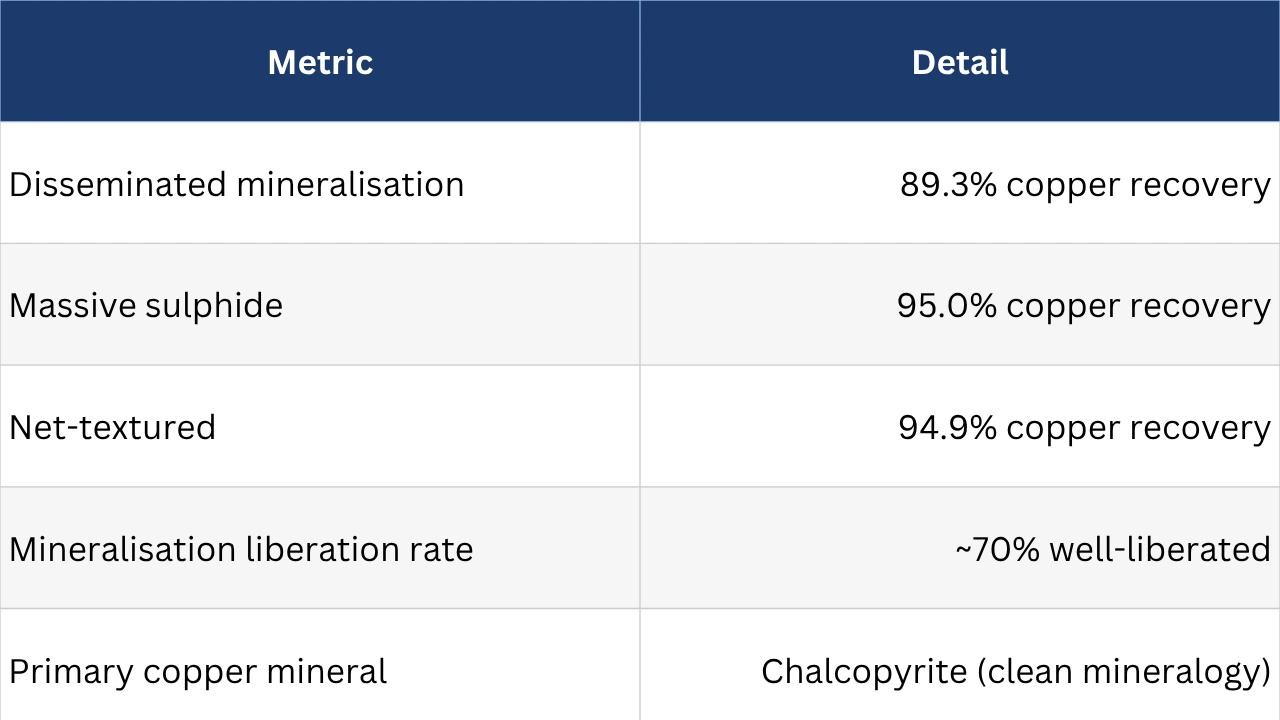 metallurgical results