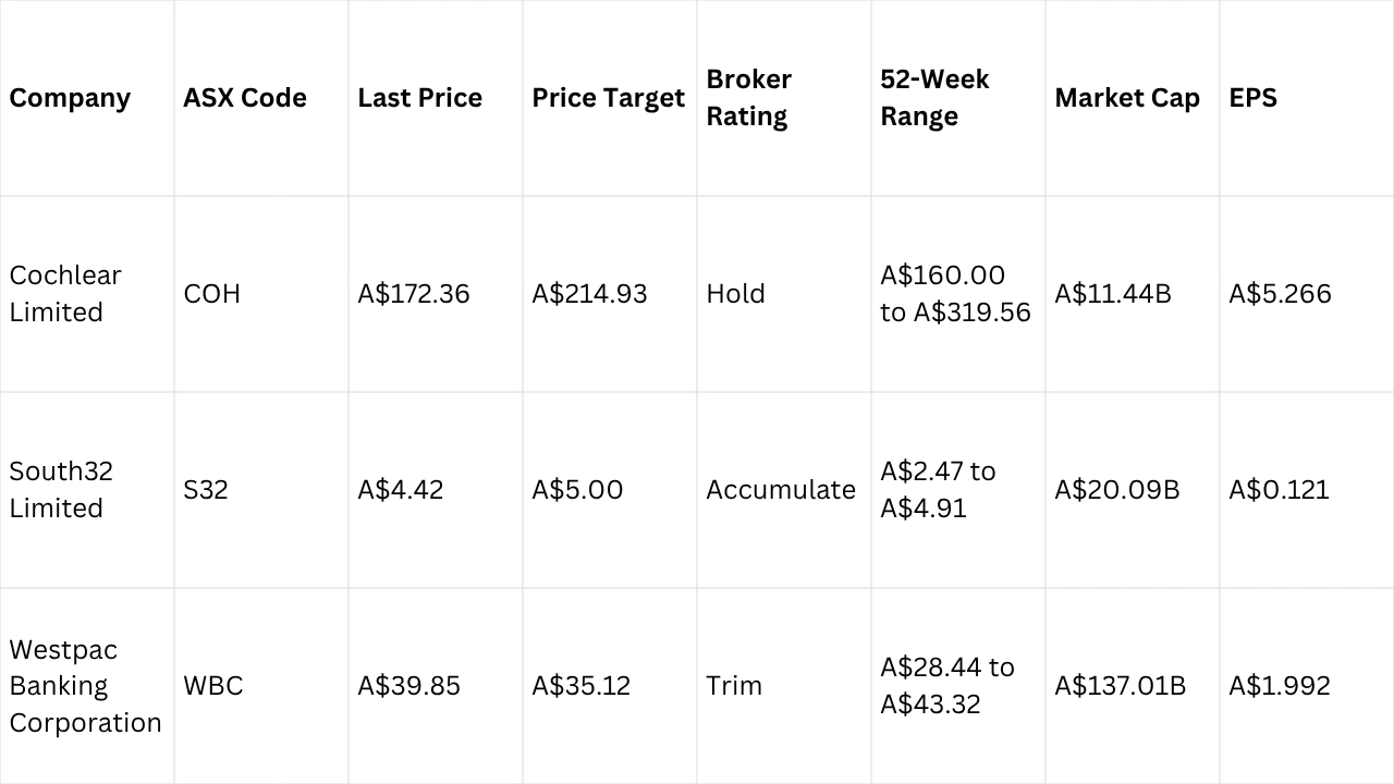 share-price-summary
