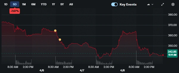 analyst ratings reflect cautious optimism for tesla stock
