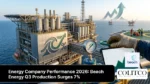 energy company performance 2026 beach energy q3 production surges 7 percent