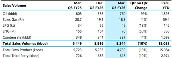 financial performance trends highlighting revenue and liquidity position