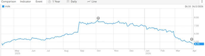 harvey norman holdings limited logo