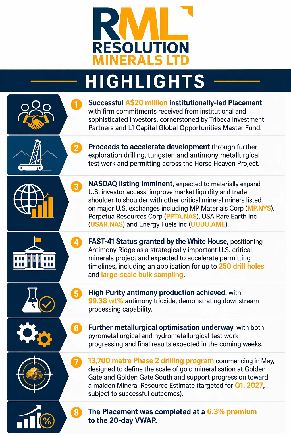 resolution minerals 23 april announcement infographic highlights