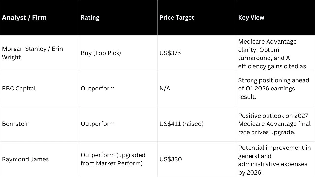 analyst actions q1 2026