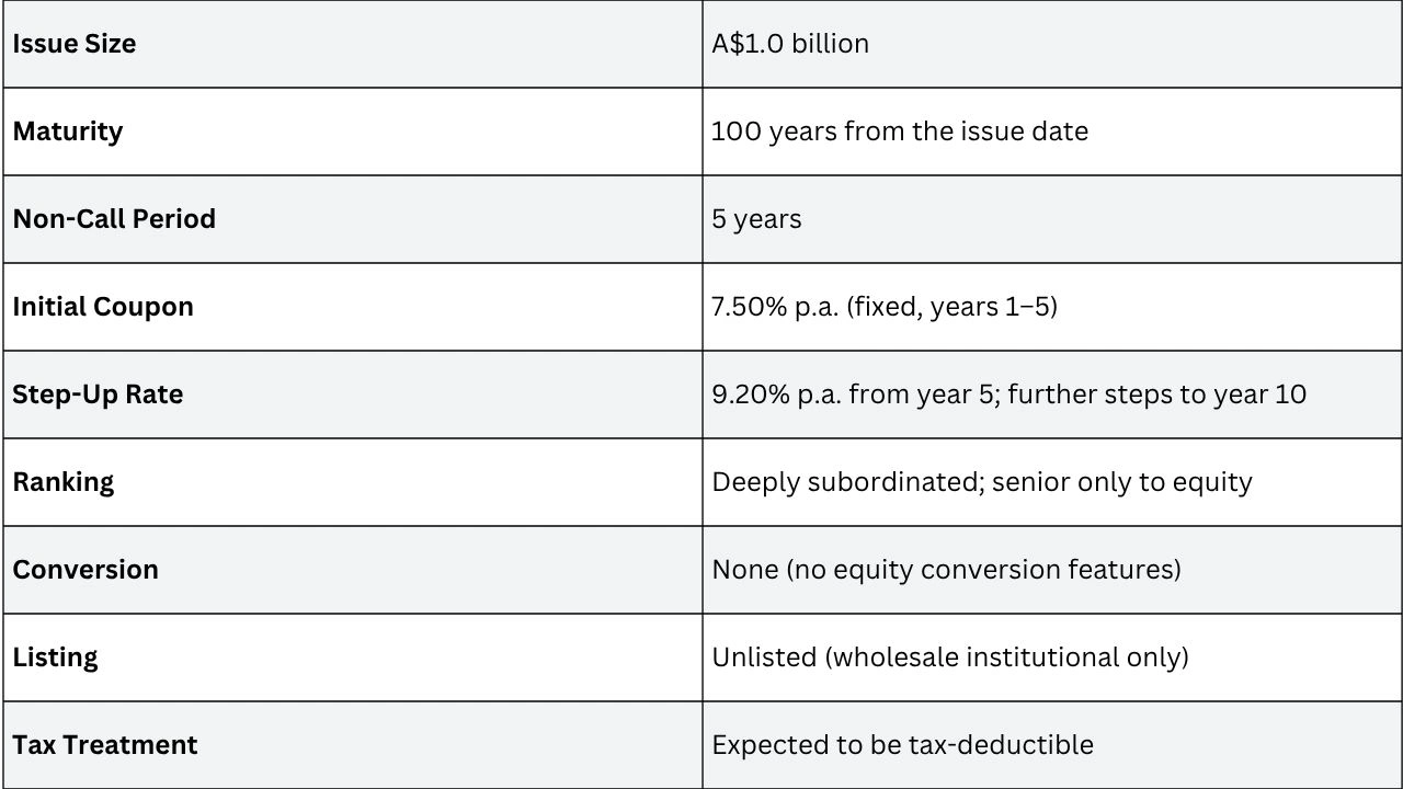 key terms of the hybrid securities at a glance