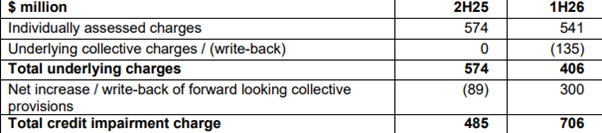 nab balance sheet capital strength metrics