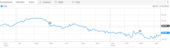 netwealth group limited asx nwl share price performance one year