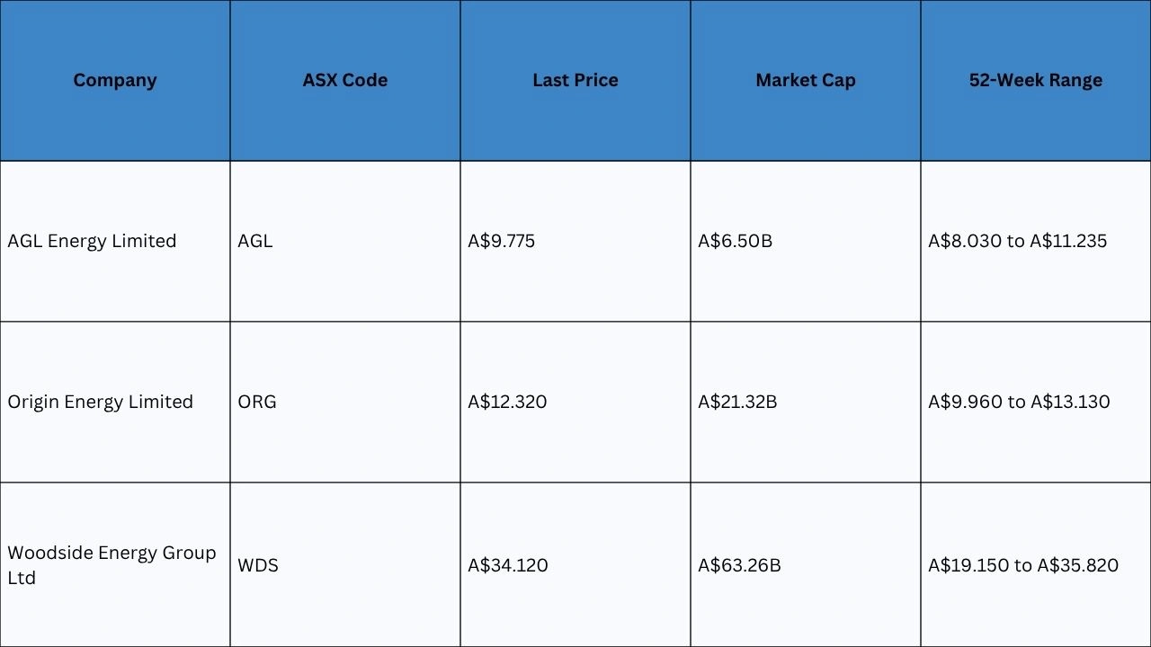 share price snapshot