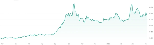 st george mining limiteds performance on the asx in the past 12 months