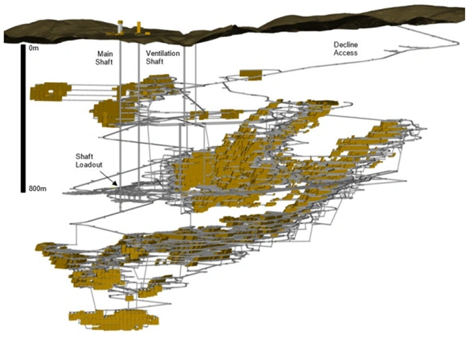 technical diagram taylor mine plan