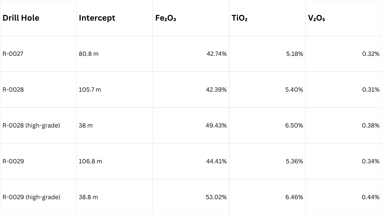 trapper south assay highlights at a glance 
