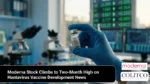 Moderna stock climbs to a two-month high after vaccine development news related to hantavirus research and biotechnology innovation.