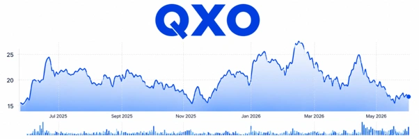 QXO share price activity highlighting recent stock performance, trading volume, market trends, and investor sentiment.