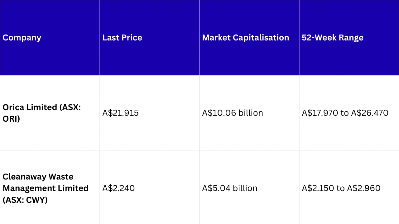 Share price snapshot highlighting recent stock performance, market trends, and investor sentiment over the selected trading period.