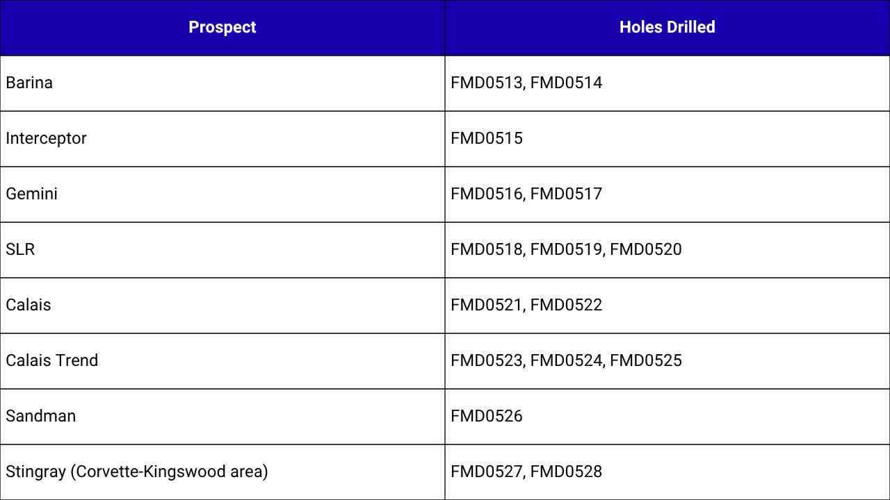 diamond drilling overview by prospect showcasing core sampling techniques geological insights and mineral exploration processes