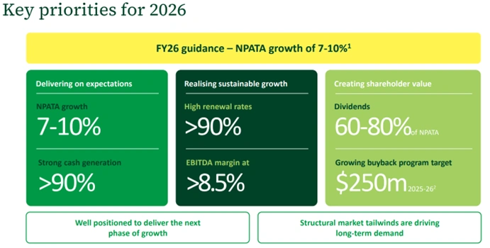 fy26 guidance and capital allocation priorities outlining expected financial outlook investment plans and strategic funding decisions