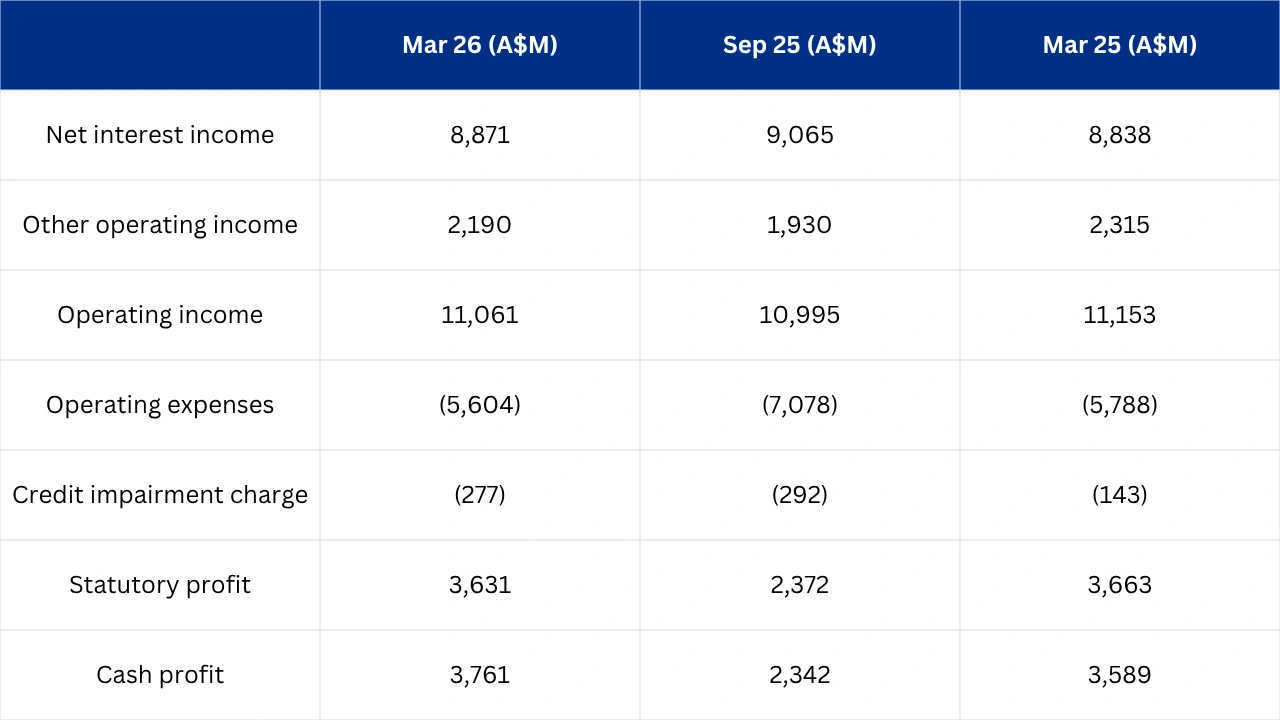 income statement summary highlighting key financial metrics including revenue expenses profit and net incomex