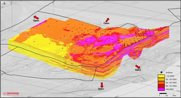 3D rendering of the Araxá Project mineral resource estimate showing TREO percentage grade distribution across the deposit.