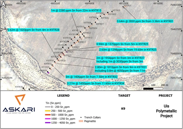 Tin (Sn ppm) mineralisation intercepts from Phase 1 K9 trenches, highlighting high-grade tin zones exceeding 0.1% Sn and demonstrating the project's mineralisation potential.
