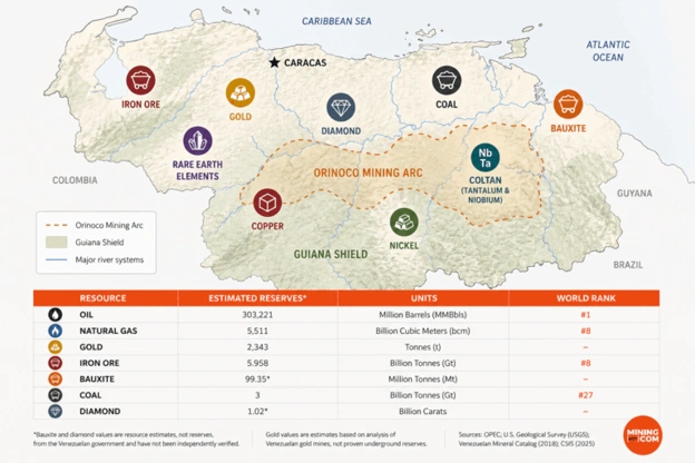 Oil extraction infrastructure in Venezuela, representing the country's world-leading 303 billion barrels of proven crude oil reserves.